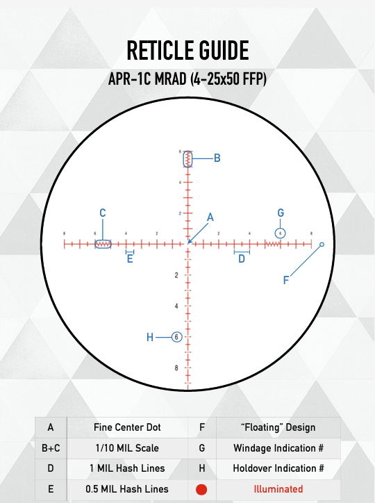 ELEMENT OPTICS NEXUS GEN II 4-25X50 MRAD - Korppi Gear