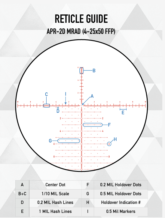 ELEMENT OPTICS NEXUS GEN II 4-25X50 MRAD - Korppi Gear
