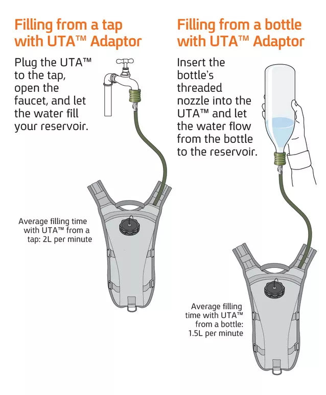 SOURCE UTA (UNIVERSAL TAP ADAPTER)