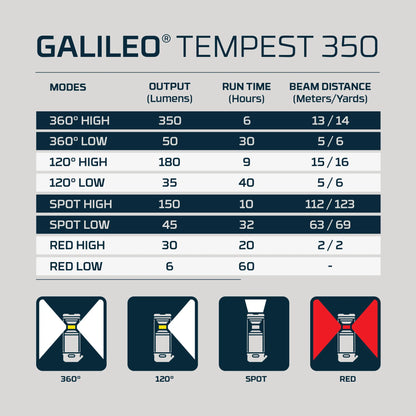 NEBO GALILEO TEMPEST 350