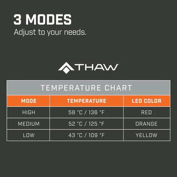 THAW HEATED SEAT PAD - WITHOUT BATTERY