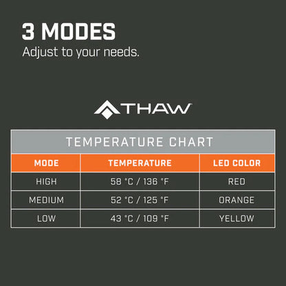 THAW HEATED SEAT PAD - WITHOUT BATTERY - Korppi Gear
