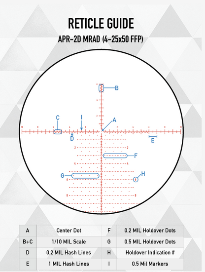 ELEMENT OPTICS NEXUS GEN II 4-25X50 MRAD - Korppi Gear